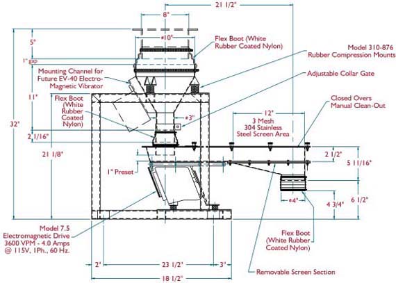 vibrating electromagnetic feeders