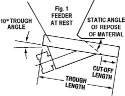 vibrating feeder trough length determined